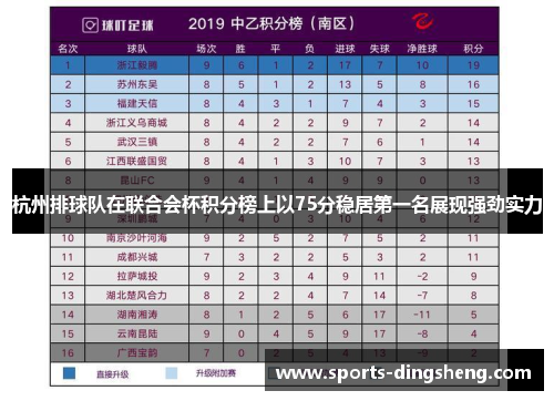 杭州排球队在联合会杯积分榜上以75分稳居第一名展现强劲实力