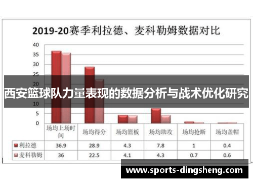 西安篮球队力量表现的数据分析与战术优化研究