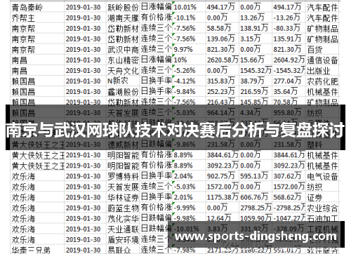 南京与武汉网球队技术对决赛后分析与复盘探讨