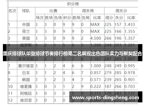 重庆排球队荣登排球节奏排行榜第二名展现出色团队实力与默契配合